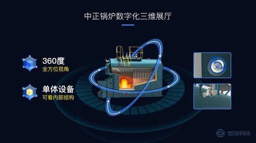 黑科技赋能，智造新生 数字化三维展厅与在线能源计量技术如何驱动制造企业营销升级