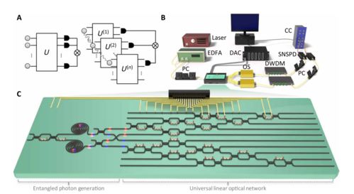 首款面向图论求解的光量子芯片诞生 34岁军科院研究员引领可编程计算与在线能源计量新突破