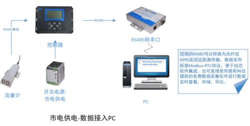 几张图带您读懂 德希科技多普勒超声波流量计流量监测系统的组成与在线能源计量技术研发