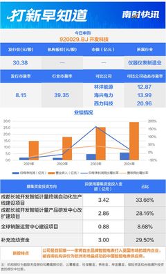 北交所蛇年首只新股申购与上市 新能源计量领域新引擎
